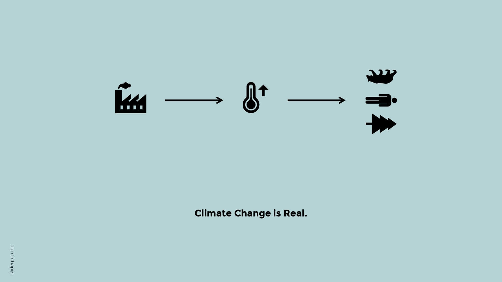 Klimawandel ist Realität. slideguru veranschaulicht auf effektvolle Weise die Auswirkung des Klimawandels